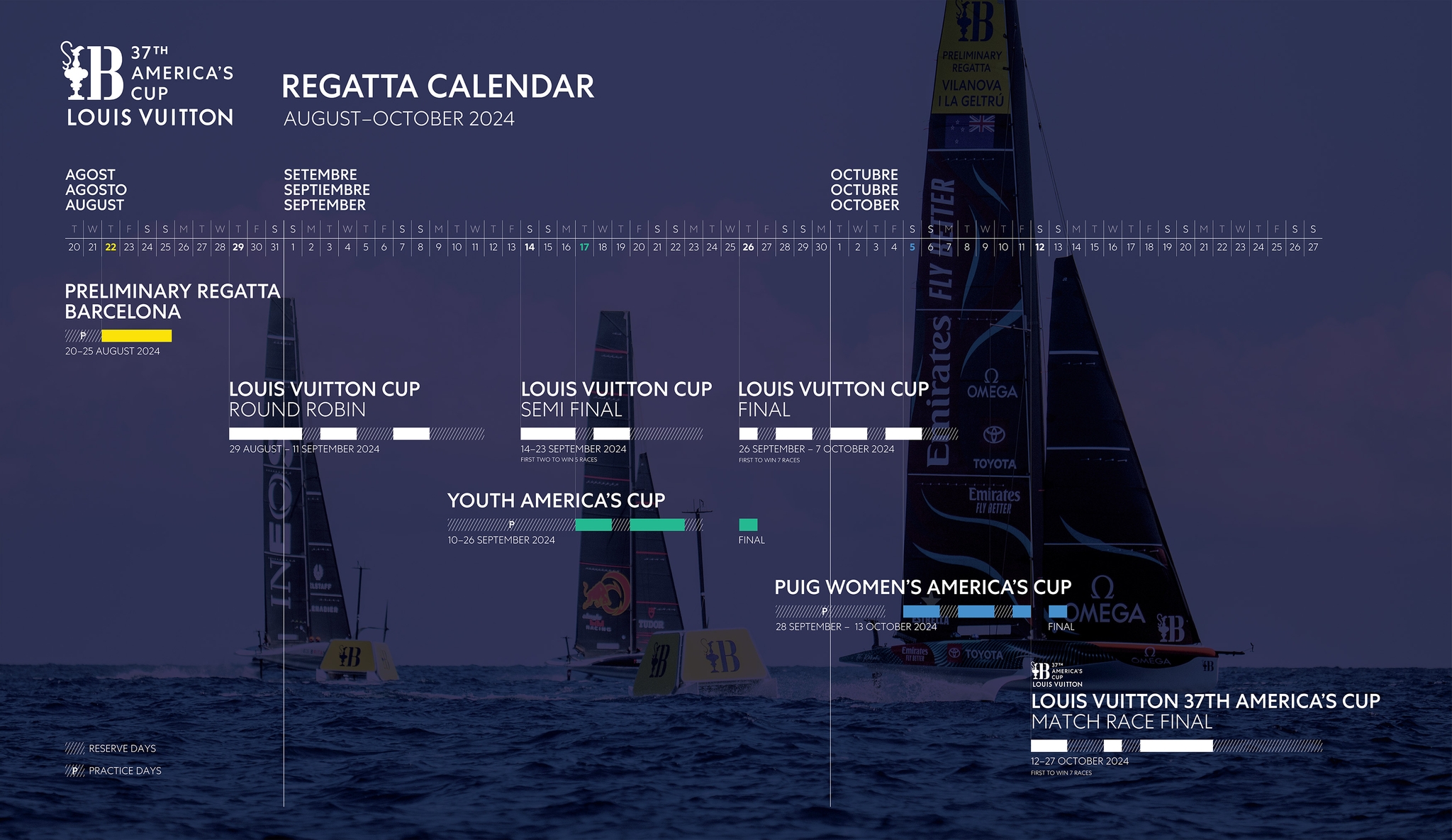 37 america's cup & Velissima
